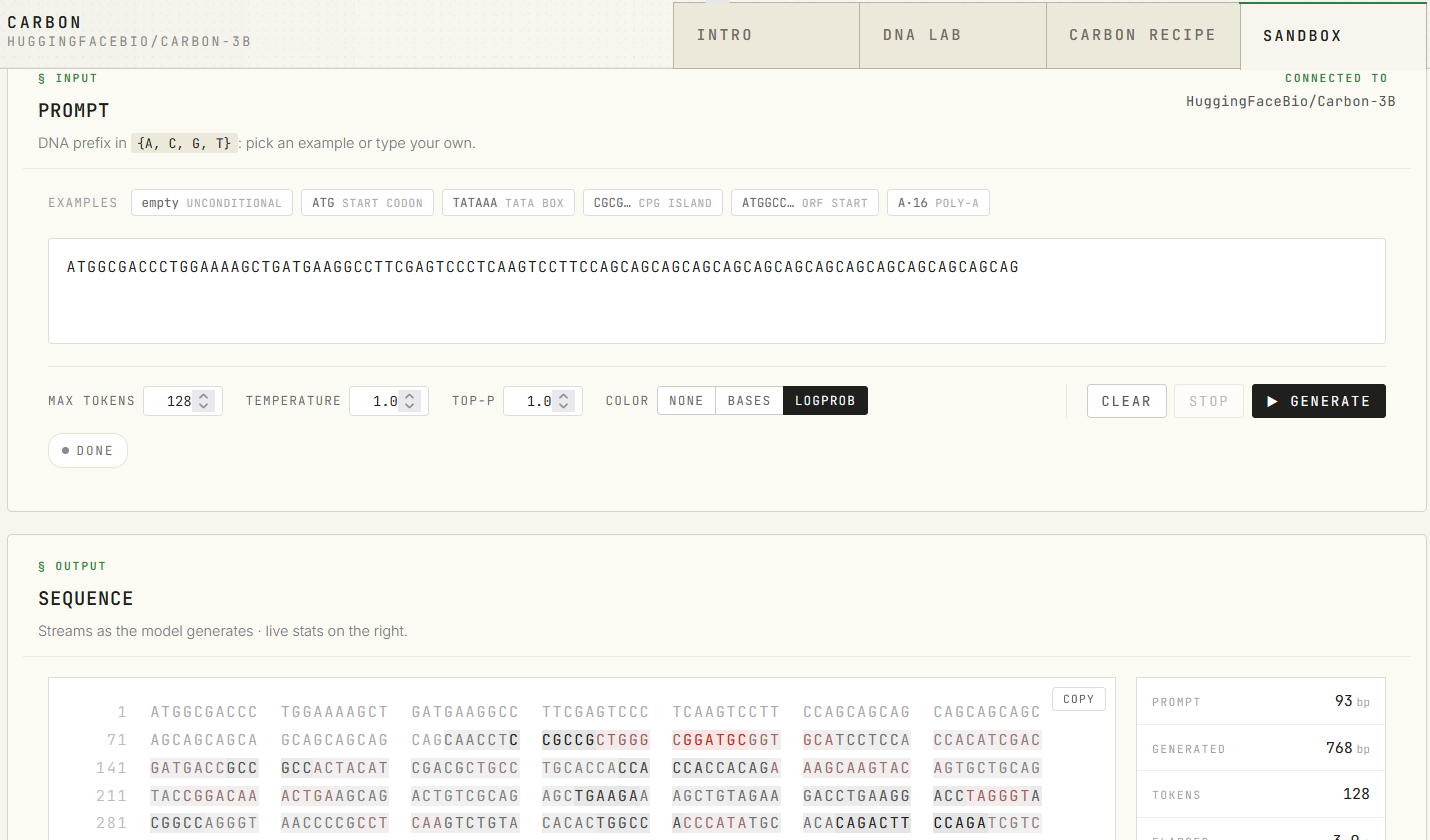 Interface de la sandbox Carbon-3B sur Hugging Face affichant une séquence ADN générée à partir de l'exon 1 du gène HTT humain — illustration d'un modèle fondationnel ADN accessible sans cluster GPU