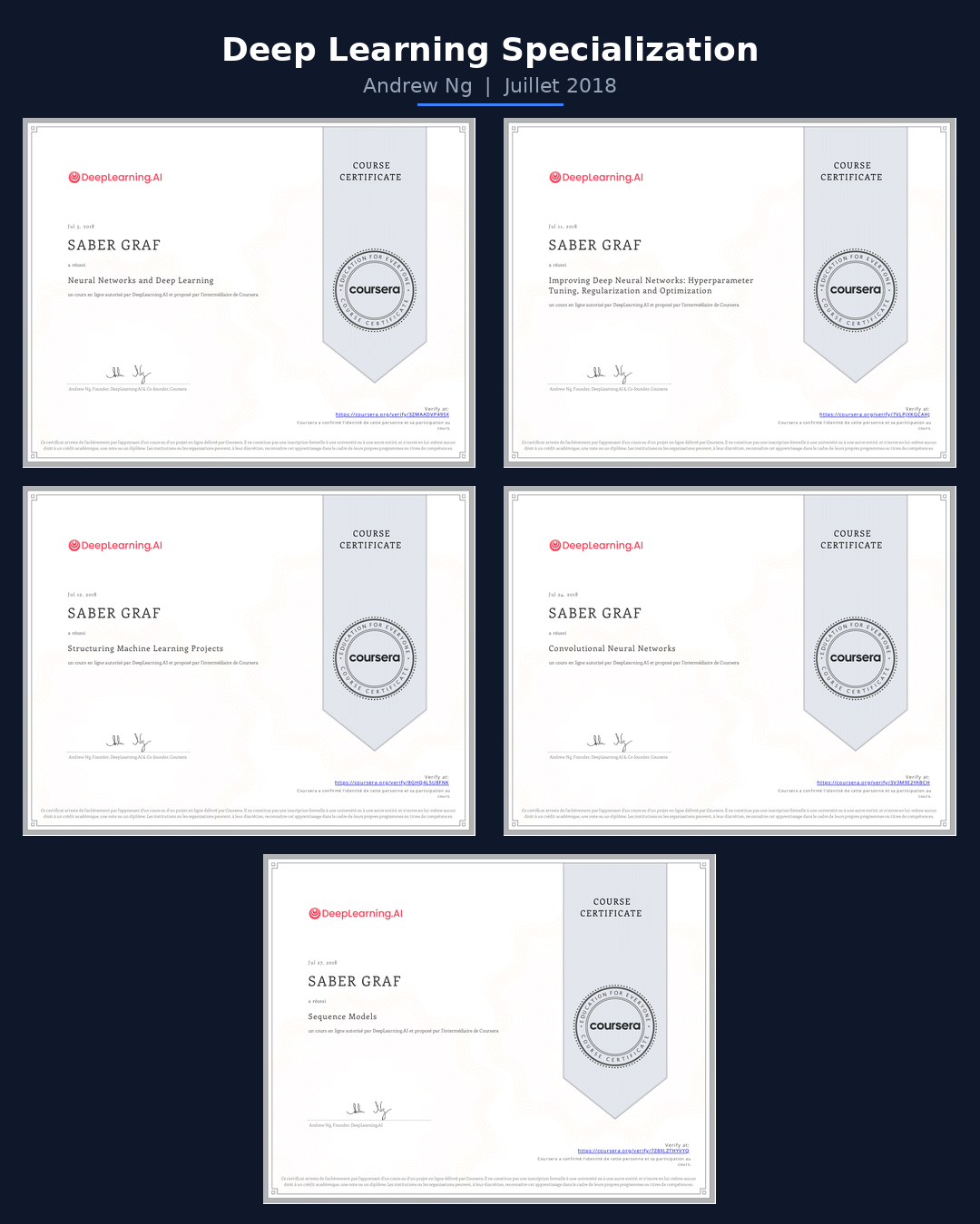 Andrew Ng's Deep Learning Specialization certificates earned in July 2018
